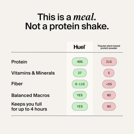 Huel Black Edition Meal Replacement Powder 30 Serv 2.7 kg